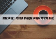 某区块链公司财务表格[区块链财务管理系统]